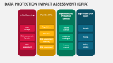 Data Protection Impact Assessment (DPIA) Template for PowerPoint and ...
