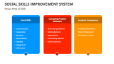 Focus Area of Social Skills Improvement System - Slide 4