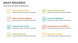 Long-term Benefits of Adult Resilience - Slide 10