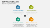 Types of Cooperative Banks - Slide 2