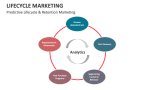 Predictive Lifecycle & Retention Marketing - Slide 10