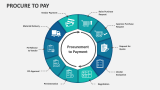 Procure to Pay - Slide 1