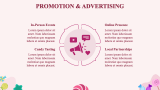 Candy store business plan - Slide 9