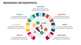 Branding Infographics - Slide 3