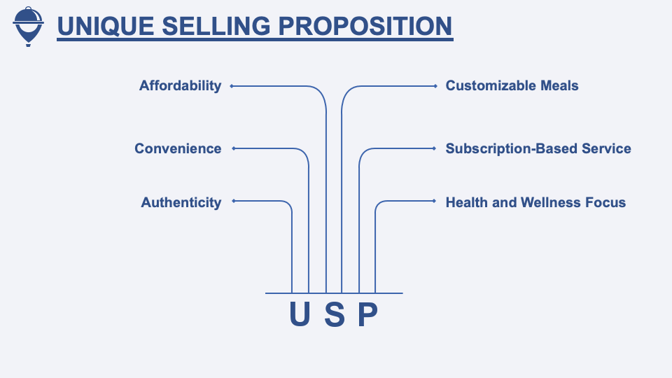 Food Delivery Business Plan PowerPoint and Google Slides Template PPT