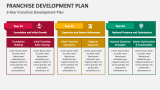 3-Year Franchise Development Plan - Slide 3