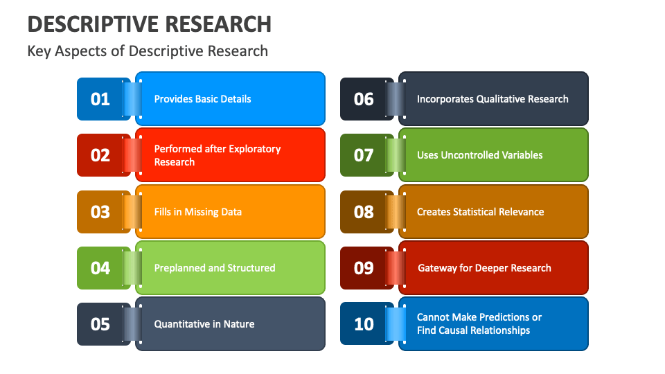 Descriptive Research PowerPoint and Google Slides Template - PPT Slides