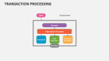 Transaction Processing Template for PowerPoint and Google Slides - PPT ...