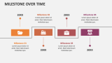 Milestone Over Time - Slide 8
