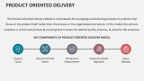 Product Oriented Delivery - Slide 2