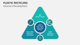 Outcomes of Recycling Plastic - Slide 2