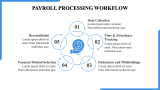 HR Payroll Management App Pitch Deck - Slide 7