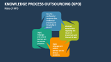 Risks of Knowledge Process Outsourcing (KPO) - Slide 3