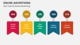 Top 5 Goal for Online Advertising - Slide 7