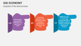 Snapshot of the GIG Economy - Slide 2