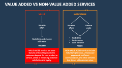 Value Added Vs Non-Value Added Services - Slide 1