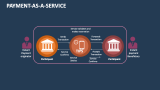 Payment-as-a-Service - Slide 6