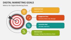 Metrics for Digital Marketing Goals - Slide 1