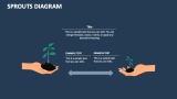 Sprouts Diagram Template for PowerPoint and Google Slides - PPT Slides
