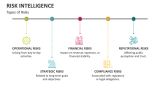 Types of Risks | Risk Intelligence - Slide 3