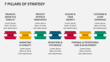 7 Pillars of Strategy - Slide 2