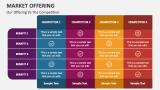 Our Market Offering Vs The Competition - Slide 3