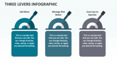 Three Levers Infographic - Slide 1