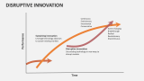 Disruptive Innovation - Slide 6