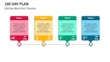 100 Day Work Plan Timeline - Slide 11