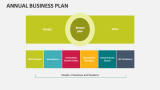 Annual Business Plan - Slide 8