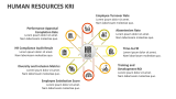 Human Resources KRI - Slide 1