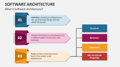 What is Software Architecture? - Slide 1