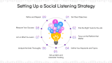 How Social Listening Works? - Slide 7