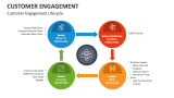 Customer Engagement Lifecycle - Slide 5