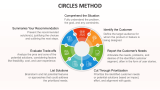 Circles Method - Slide 2