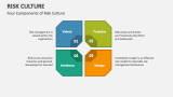 Risk Culture - Slide 4