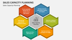 Sales Capacity Planning - Slide 1