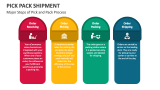 Major Steps of Pick and Pack Process - Slide 2