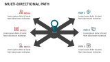 Multi-Directional Path - Slide 5