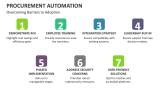 Overcoming Barriers to Adoption | Procurement Automation - Slide 10