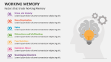 Factors that Erode Working Memory - Slide 5