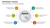 How Do Marketers Use Propensity Models? - Slide 5