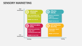 Sensory Marketing - Slide 11