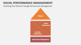 Achieving Your Mission Through Social Performance Management - Slide 8