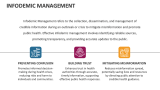 Infodemic Management - Slide 2
