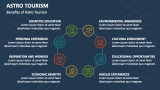 Benefits of Astro Tourism - Slide 8