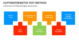 Limitations of Cliftonstrengths Assessment - Slide 7