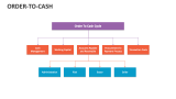 Order-to-Cash - Slide 9