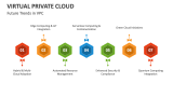 Future Trends in Virtual Private Cloud (VPC) - Slide 7