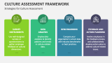 Strategies for Culture Assessment - Slide 2